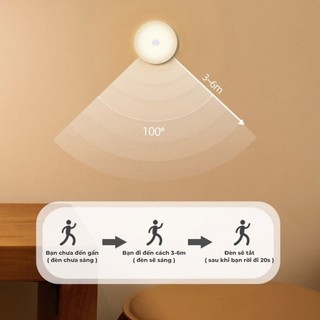 Đèn Led Cảm Biến Chuyển Động MAISON, Đèn Cảm Ứng Gắn Tường Cầu Thang Tủ Quần Áo Thông Minh Không Dây