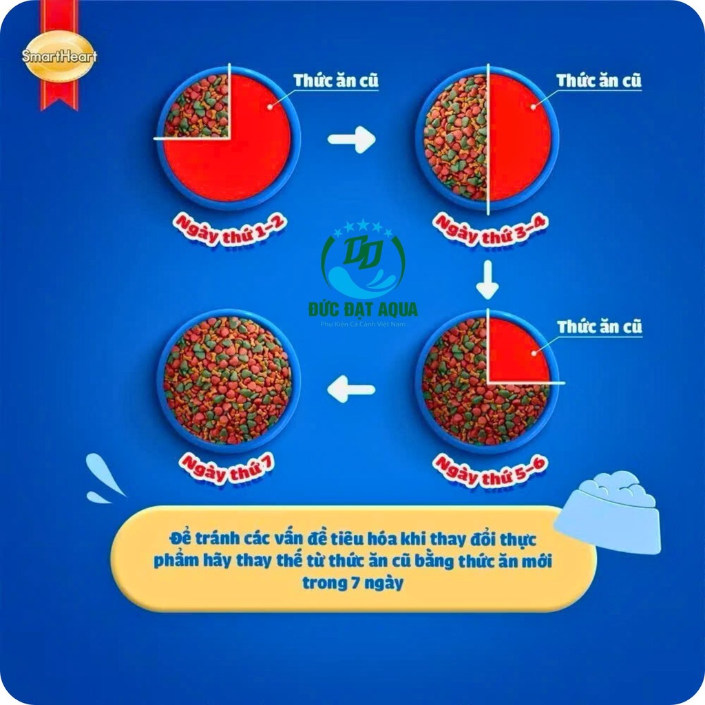 Thức ăn hạt cho chó mẹ và chó con Smartheart Mother & Babydog 1,3kg hàng nhập thái lan 2