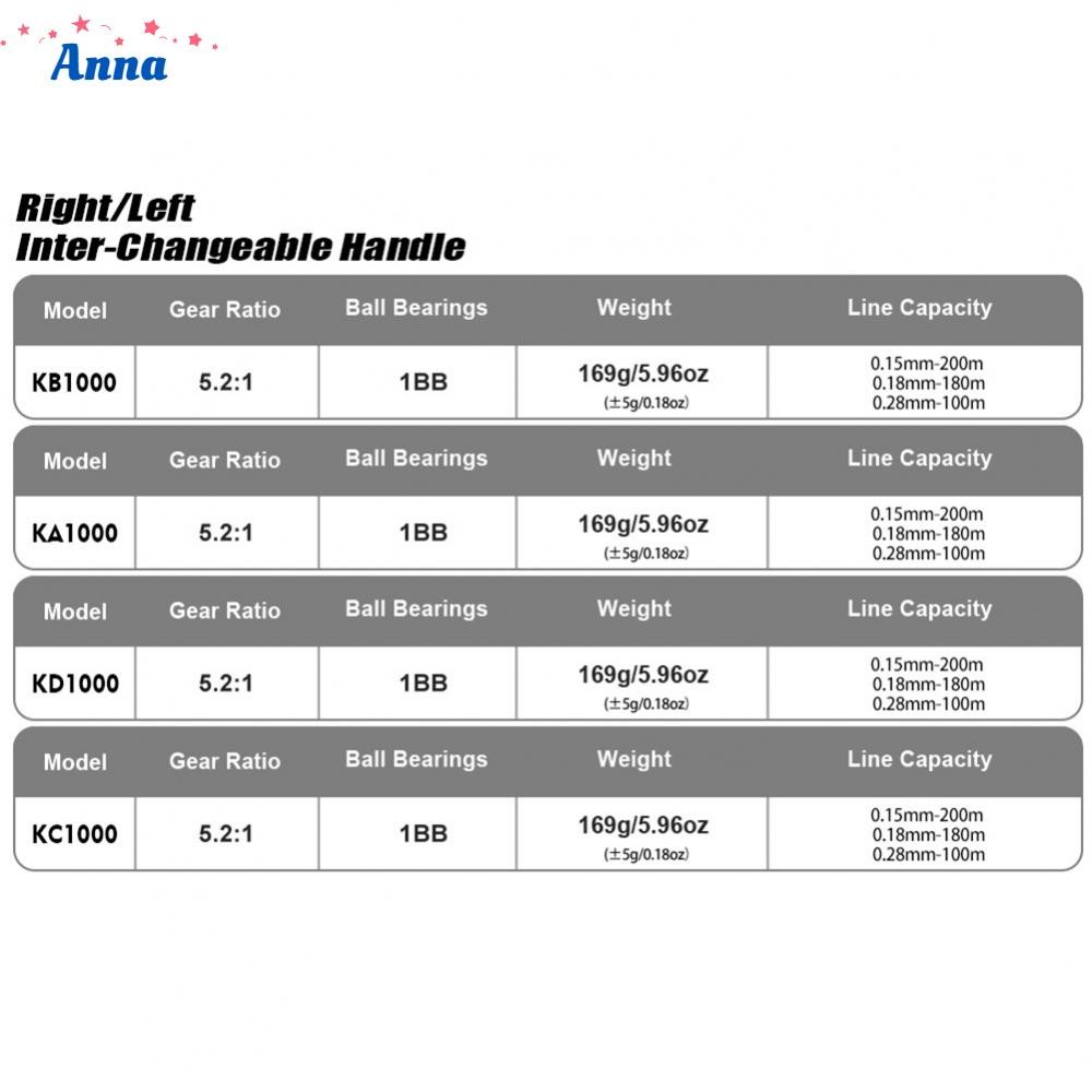 Cần câu cá chép tỷ lệ 5 21 đáng tin cậy và bền bỉ với cấu trúc ABS