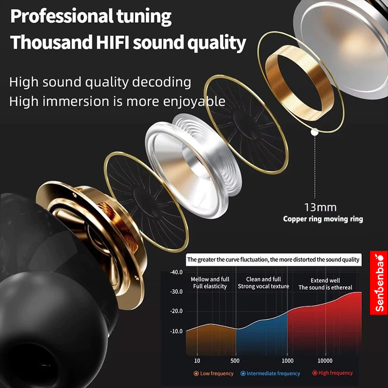 Tai nghe Bluetooth 5.4 không dây SenbenbaoTWS A9 Pro ANC ENC Tai nghe khử tiếng ồn Tai nghe âm thanh nổi HiFi