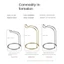 Giá đỡ cuộn quay TOPTOOLCX, Giá đỡ màn hình cuộn câu bền bằng thép không gỉ, Phụ kiện hỗ trợ cuộn hỗ trợ thiết bị câu cá