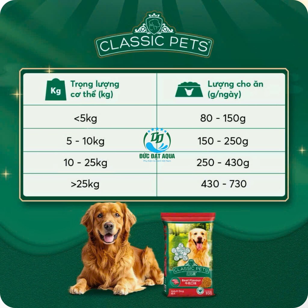 Thức ăn cho chó lớn & chó nhỏ 10kg 25gói Classic - BAO 20KG 50 gói 400g và không chia gói nhập thái 5