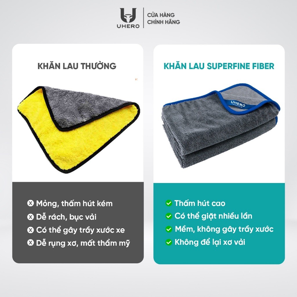Khăn lau ô tô 40x40cm UHERO Superfine Fiber 650gsm thấm hút, mềm mịn, chống trầy xước KL02