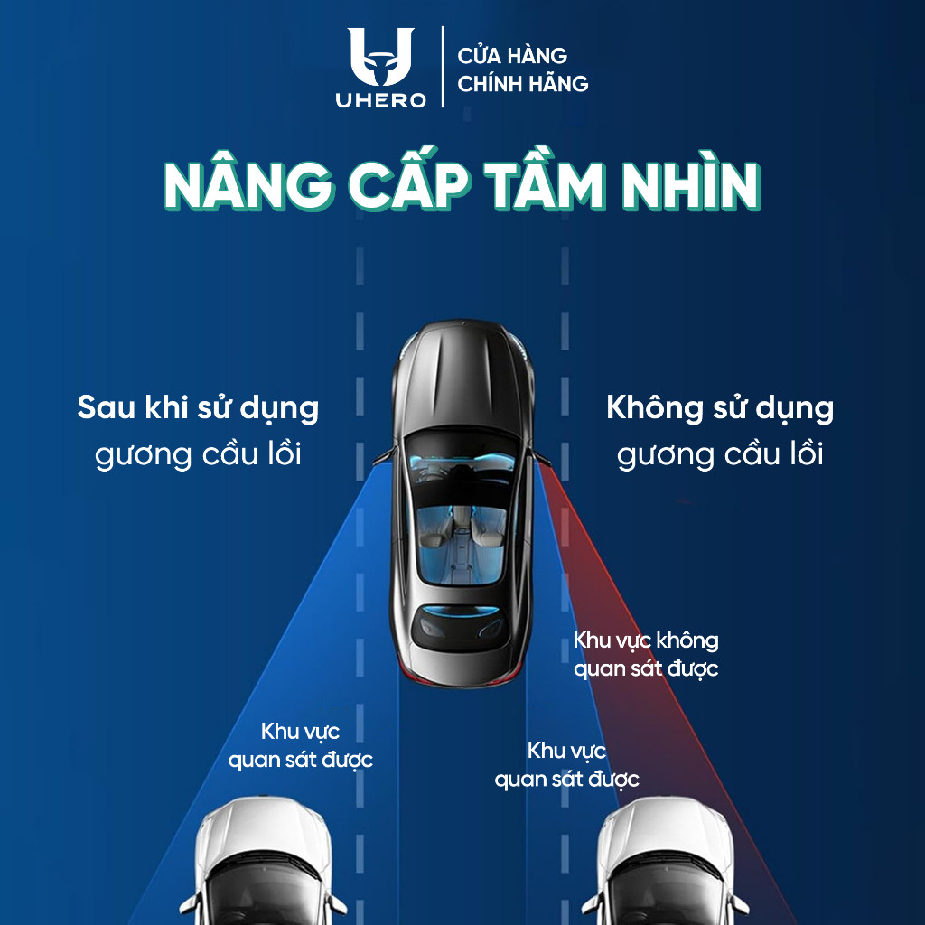 Cặp 2 gương cầu lồi ô tô UHERO góc rộng xoay 360 xoá điểm mù, đế hút chân không cực chắc chắn GCL01