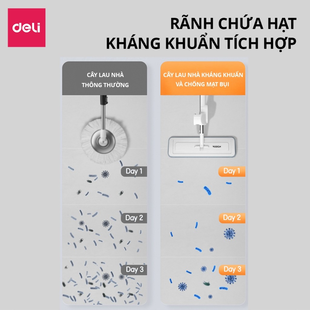 Cây lau nhà phun sương tự vắt tiện lợi DELIxVusign Vắt khô nhanh, Xoay 360 độ làm sạch mọi ngóc ngách