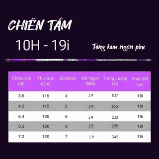 Combo Cần Câu Tay Chiến Tầm 10H 19i Bản Săn Hàng Tải Cá Khoẻ