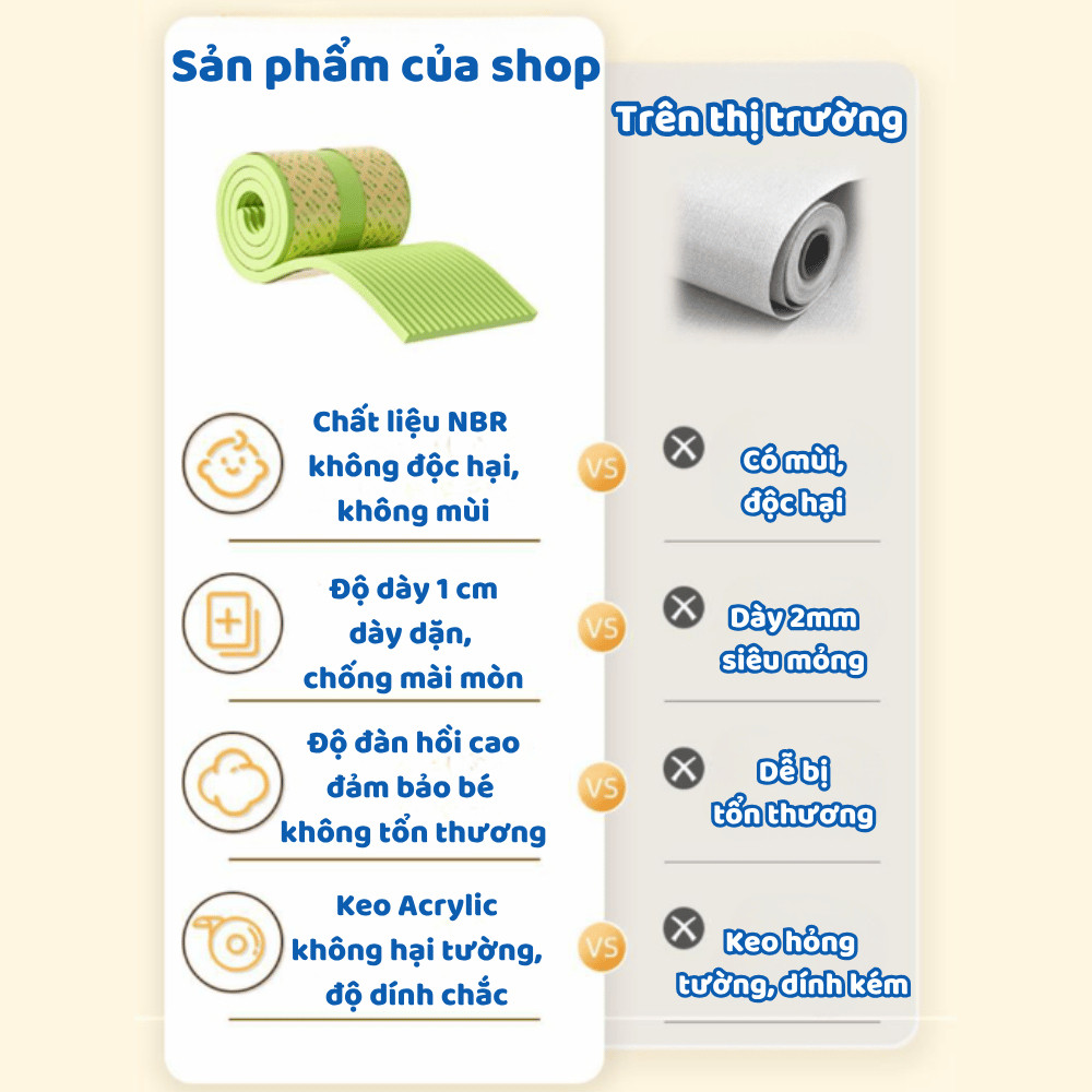 Dải Bảo Vệ Dán Tường Chống Va Đập Cho Trẻ, Xốp Dán Bảo Vệ Trẻ Không Hại Tường Dài 2 Mét