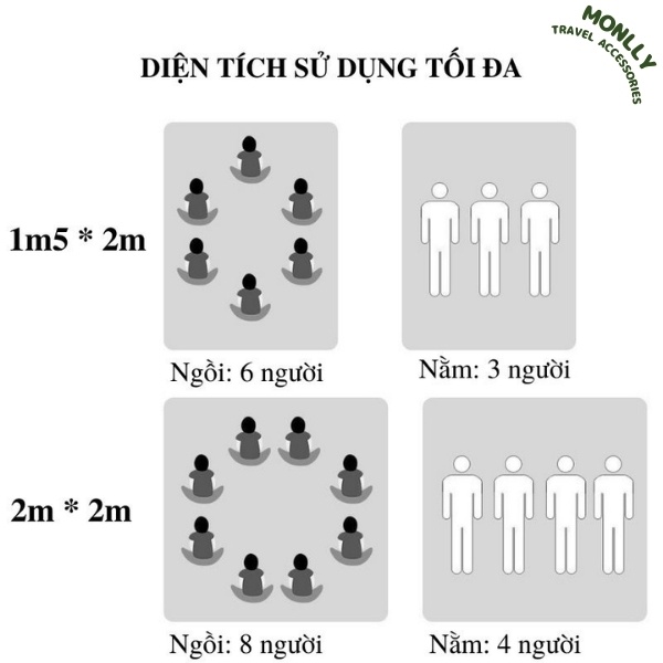 Thảm Cắm Trại Dã Ngoại, Thảm Picnic Dày Dặn Chống Thấm Nước Tốt-Monlly