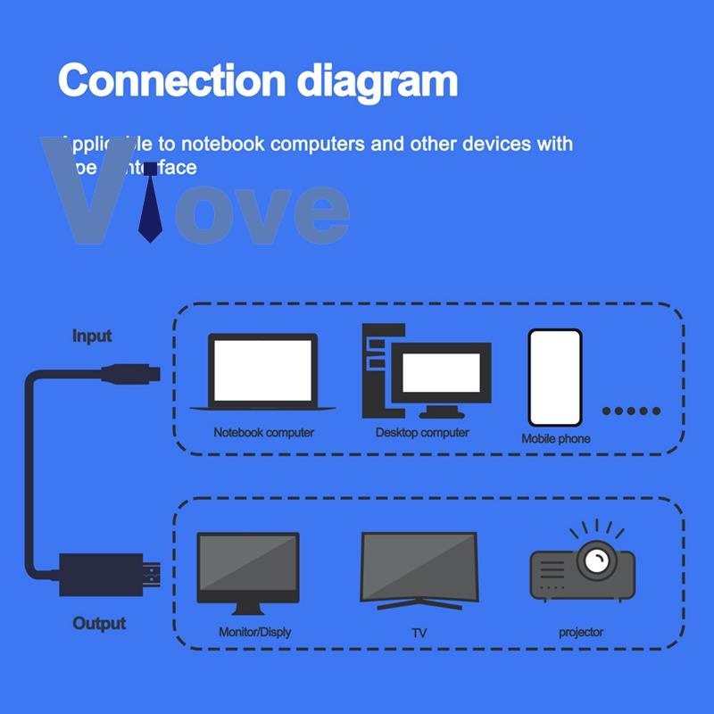 Cáp Chuyển Đổi usb c Sang hdmi 4k 60hz 3 Tương Thích Với Điện Thoại android / macbook / chromebook / Vtc