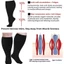 Tất Bariatric DELMER, Tất cao đến đầu gối cỡ lớn 7XL cực rộng, Bắp chân giả thoải mái Giày đi bộ chống ràng buộc cao Phù bạch huyết