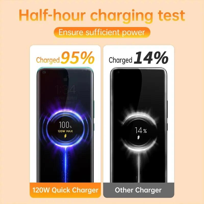 Ảnh Củ Sạc Nhanh Chuẩn eu es uk qc 5.0 120w Cho Điện Thoại xiaomi fonken 4