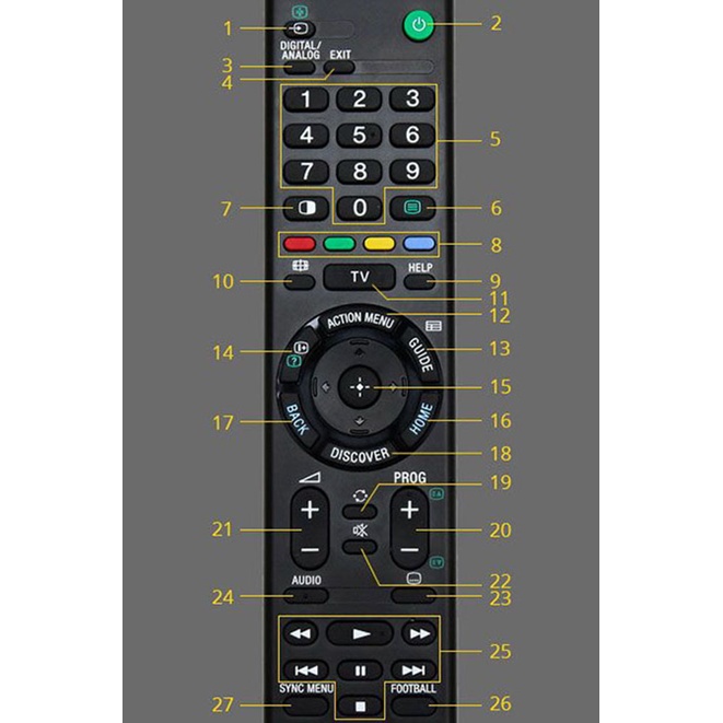 Điều khiển remote từ xa dùng cho tivi sony RMT - TX100P -  hàng chính hãng