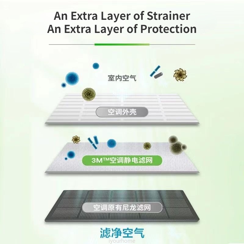 Bộ 5 Tấm Lọc cotton Thông Dụng Cho Máy Điều Hòa