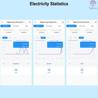 Intelligent Energy Meter for Solar PV System - Monitor Power Production and Consumption with Mobile App Control
