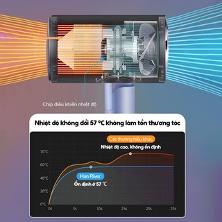 Máy Sấy Tóc 2 Chiều mini 800w Công Suất Cao Có Thể Gấp Gọn Tiện Dụng Mang Theo Du Lịch