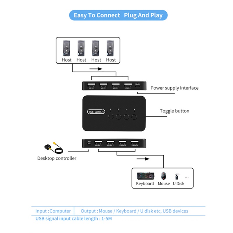 KVM Switch USB Switch Bộ điều khiển chia sẻ Bộ chuyển đổi 4 đầu vào 4 đầu ra cho máy tính xách tay Máy in Bàn phím Chuột Màn hình | BigBuy360 - bigbuy360.vn