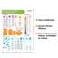 Cc Imperial Metric sang Biểu đồ chuyển đổi tiêu chuẩn Đo nấu ăn cho