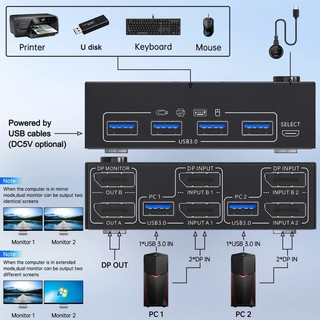 8K USB 3.0 Displayport KVM Switch 2 Monitors 2 Computers Ultra HD 8K@30Hz 4K@144Hz,Dual Monitor Displayport 1.4 KVM Switches