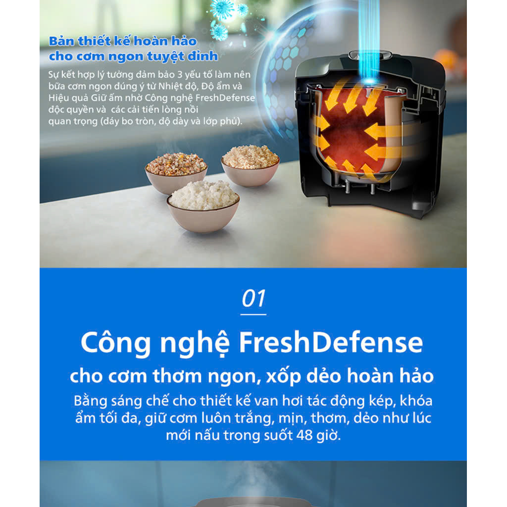 Nồi Cơm Điện Tử Philips HD4814/31 | HD4719/32 1.8L Lòng Nồi 6 Lớp Nhiệt 3D- 860W