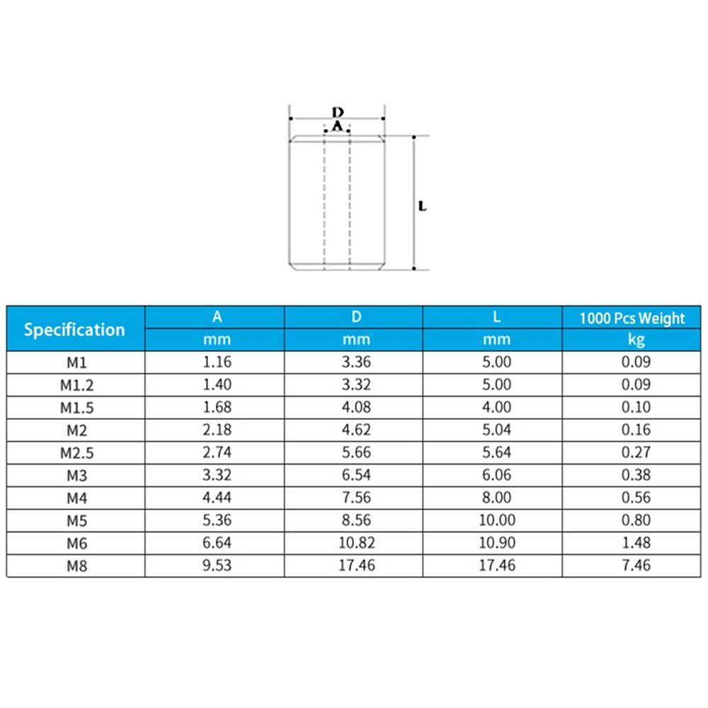 THFENG 10-50 Chiếc Uốn Tay, Kẹp Cáp Phần Cứng Lỗ Tròn, M1 Đến M12 Nhôm Cố Định Kẹp Dây Ferrules Dây Thép