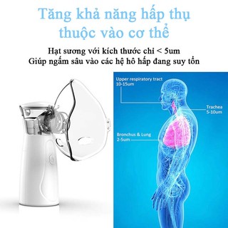 Có PIN sạc - Máy Xông Mũi Họng Khí Dung Đa Năng Cầm Tay Nhỏ Gọn Nebulizer 2in1 Cho Bé Và Người Lớn