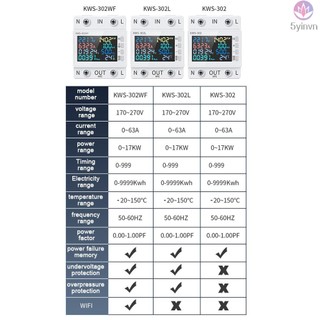 Smart Tuya WiFi Energy Meter for Remote Control and Monitoring of Voltage and Current