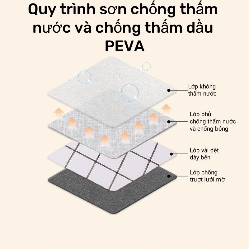 Khăn trải bàn caro chất liệu PVC không thấm nước dùng làm phông nền chụp ảnh picnic，phủ bàn ăn