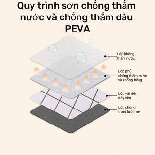 Khăn trải bàn caro chất liệu PVC không thấm nước, Khăn trải bàn cho bữa tiệc Vải dã ngoại ngoài trời mới