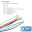 Cáp LAN 9pin POE cho camera quan sát IP mô-đun bảng camera RJ45 DC nguồn 12V loại tiêu chuẩn VNK3