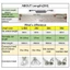 YOLOGO 1 Cái Ống Kết Nối Máy Phun, Phụ Kiện Phòng Tắm Bồn Cầu Bidet Vòi Tắm Lò Xo, Chống Quấn Linh Hoạt 1.5M / 2M / / 5M Hệ Thống Nước
