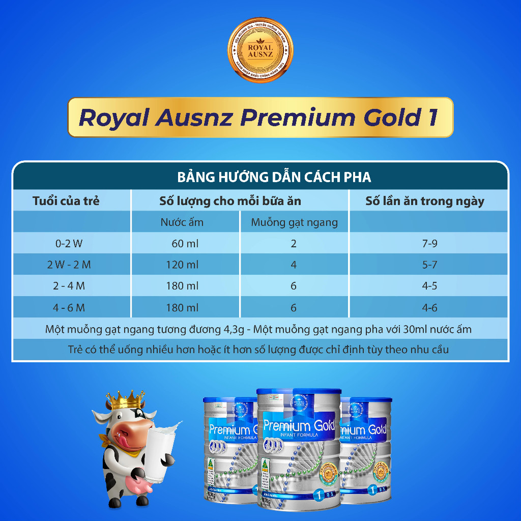 Ảnh Combo 2 Sữa Hoàng Gia Úc ROYAL AUSNZ Premium Gold 1 Hộp 400g - 900g 2
