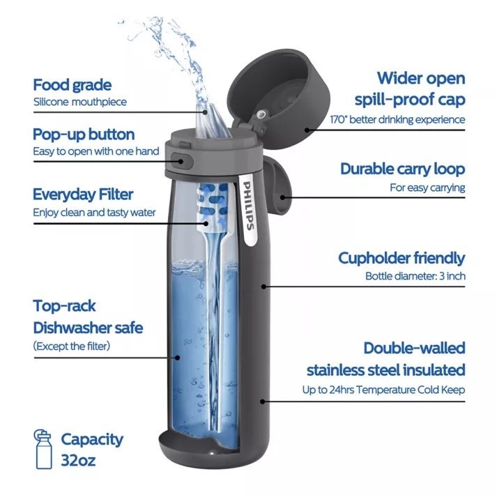 Bình Giữ Nhiệt Daily Insulated Philips AWP2772NB/97 946ml Lọc Nước Tiện Lợi Chính Hãng