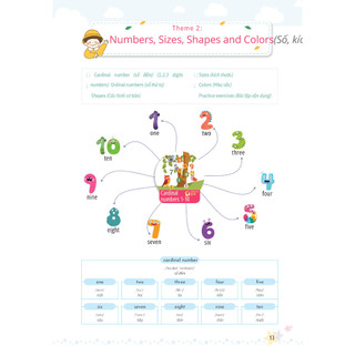 Sách - Mind Map Từ Vựng Tiếng Anh Cho Học Sinh Tiểu Học