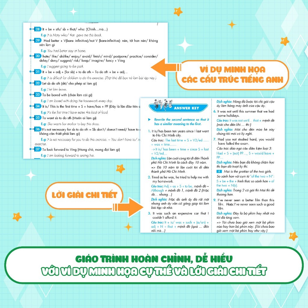 Ảnh Sách - Tự Học Đột Phá Tiếng Anh - Kỹ Năng Viết Lại Câu Tiếng Anh - Megabooks 4