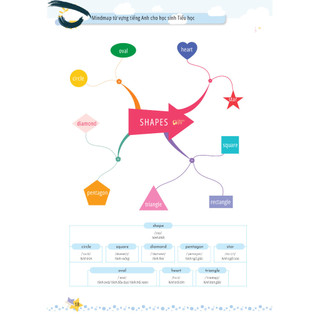 Sách - Mind Map Từ Vựng Tiếng Anh Cho Học Sinh Tiểu Học