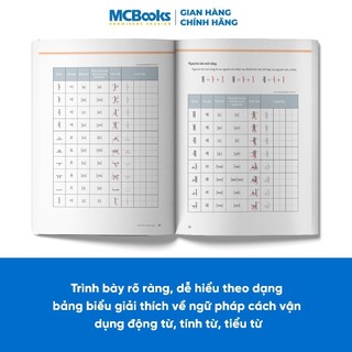 Sách - Combo Tiếng Hàn Tổng Hợp Dành Cho Người Việt Nam - Sơ Cấp 2
