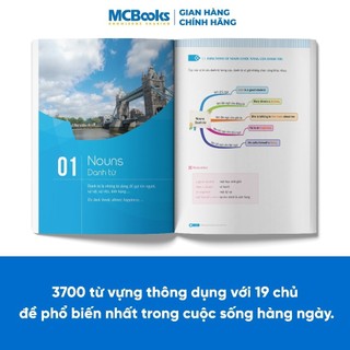 Sách - Combo Mindmap English Vocabulary và Mindmap English Grammar - PHIÊN BẢN ĐẶC BIỆT 2022 - Kèm khóa học chi tiết
