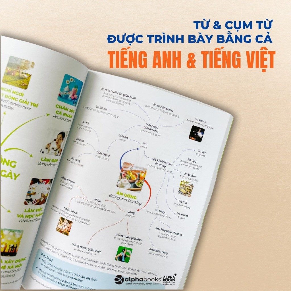 Bộ Sách Thematic Vietnamese & English Vocabulary 1+2 - Vietnamese Language Studies - Lẻ/Combo