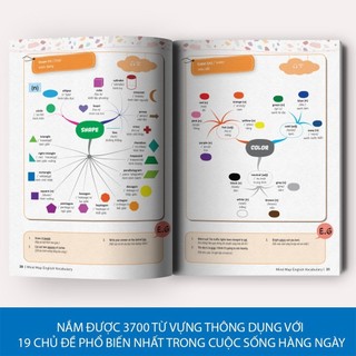 Sách - Mindmap English Vocabulary Từ Vựng Tiếng Anh Qua Sơ Đồ Tư Duy