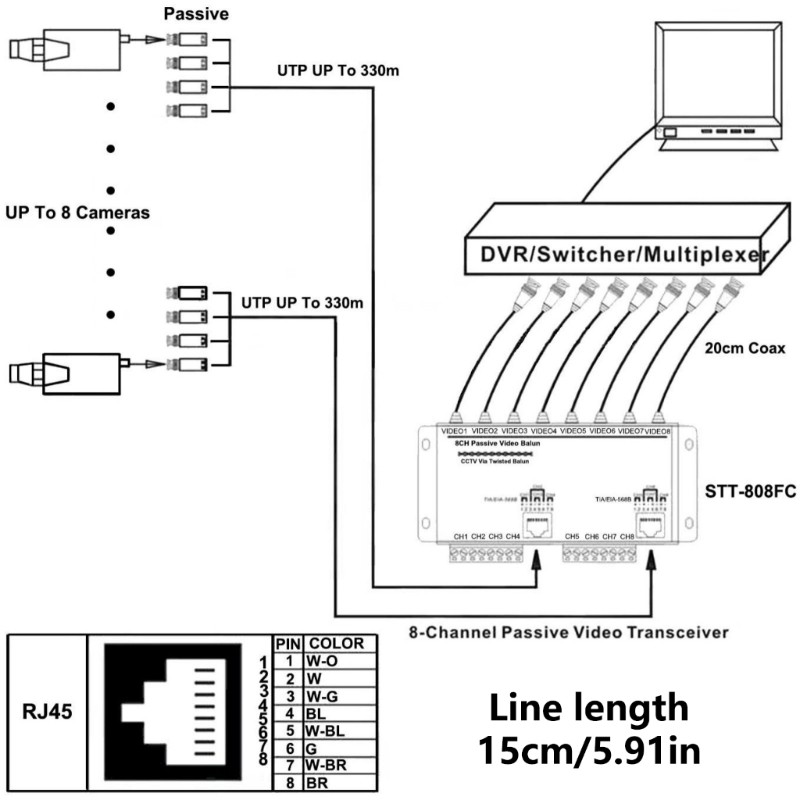 Btsg Balun Video thụ động 8 kênh tiết kiệm cho các dự án bảo mật quy mô lớn