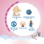 Fysoline - Nước muối sinh lý Pháp - Vệ sinh mắt, mũi, miệng cho bé - Hộp 40 ống x 5ml