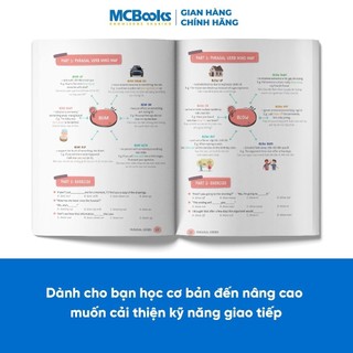 Combo - Mind Map English Phrasal Verbs, Collocations And Idioms và Easy English Conversation Giao Tiếp Tiếng Anh Mỗi Ngà