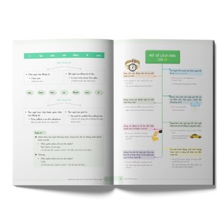 Sách -  Mindmap english grammar explanation - Giải  thích ngữ pháp tiếng anh bằng sơ đồ tư duy