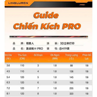 Cần câu đài Guide Chiến Kích Pro 8H - 19i Bản Săn Hàng Chịu Tải Cao Bo Dòng Giữ Cá Tốt