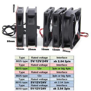 DC 5V 12v 24V 8cm 8010 8015 8025 3pin 4pin xh 2.54 Quạt làm mát không chổi than 80x25mm Tản nhiệt tản nhiệt 80x10 80 * 15 Dành cho vỏ PC GPU 2F @ VN