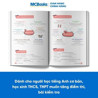 Sách - Mind Map English phrasal verbs, collocations and idioms - Cụm động từ, cụm từ và thành ngữ tiếng Anh qua sơ đồ