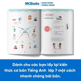 Sách -  Làm chủ kiến thức tiếng Anh bằng sơ đồ tư duy lớp 7 - Theo chương trình mới