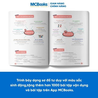 Combo - Mindmap English Phrasal Verbs, Collocations And Idioms Và Tự Học 2000 Từ Vựng Tiếng Anh Theo Chủ Đề