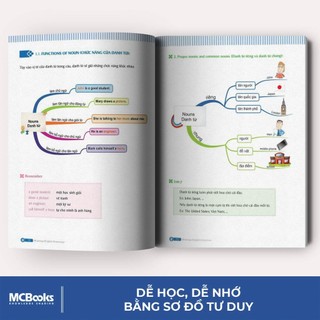 Sách - Mindmap English Grammar - Ngữ Pháp Tiếng Anh Bằng Sơ Đồ Tư Duy Tặng 360 Động Từ Bất Quy Tắc Và 12 Thì Cơ Bản Tron