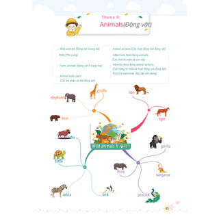 Sách - Mind Map Từ Vựng Tiếng Anh Cho Học Sinh Tiểu Học